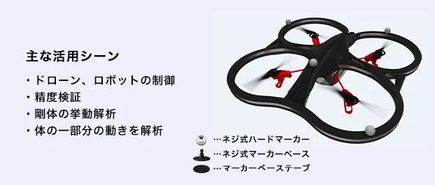 剛体・体の一部分用マーカー取り付けのイメージ