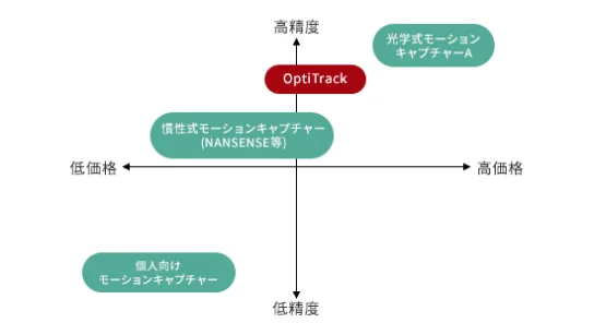 Point04 圧倒的なコストパフォーマンス