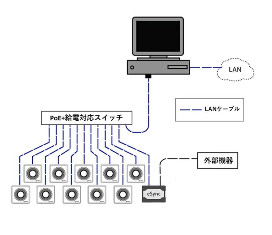 Ethernetカメラシステム接続図