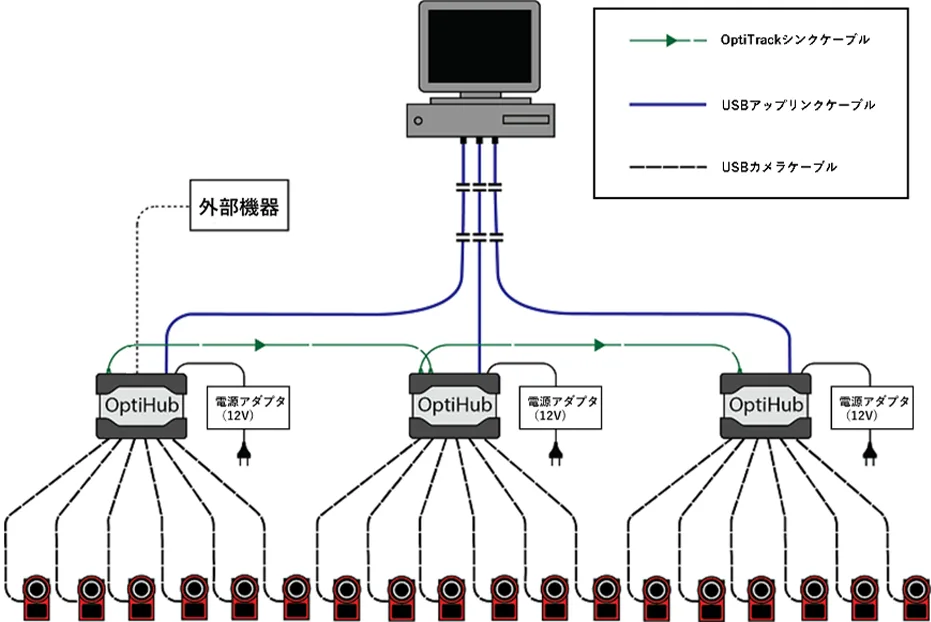 USBシステム接続図イメージ