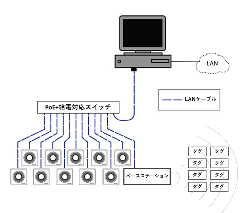 OptiTrackアクティブ製品概要・一覧のイメージ