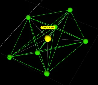 Motiveで定義された対応するRigid Body